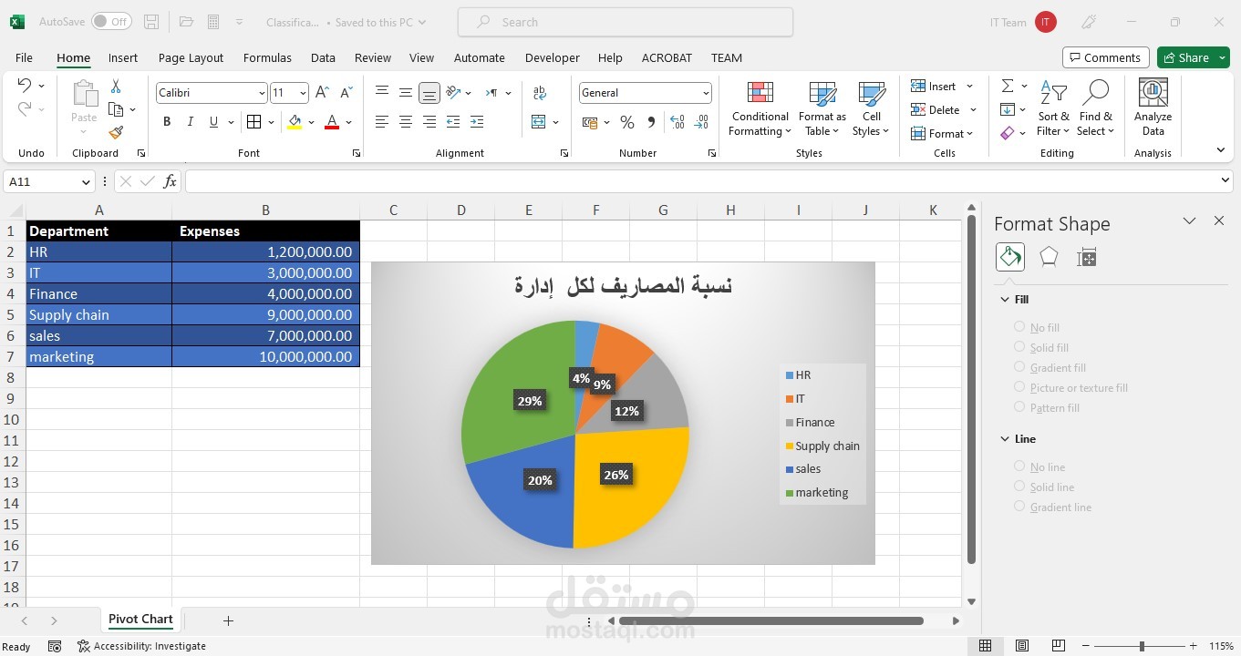 نموذج لتقرير dashboard  لصناع القرار  بنسبه المصاريف لكل قطاع  PIVOT Chart
