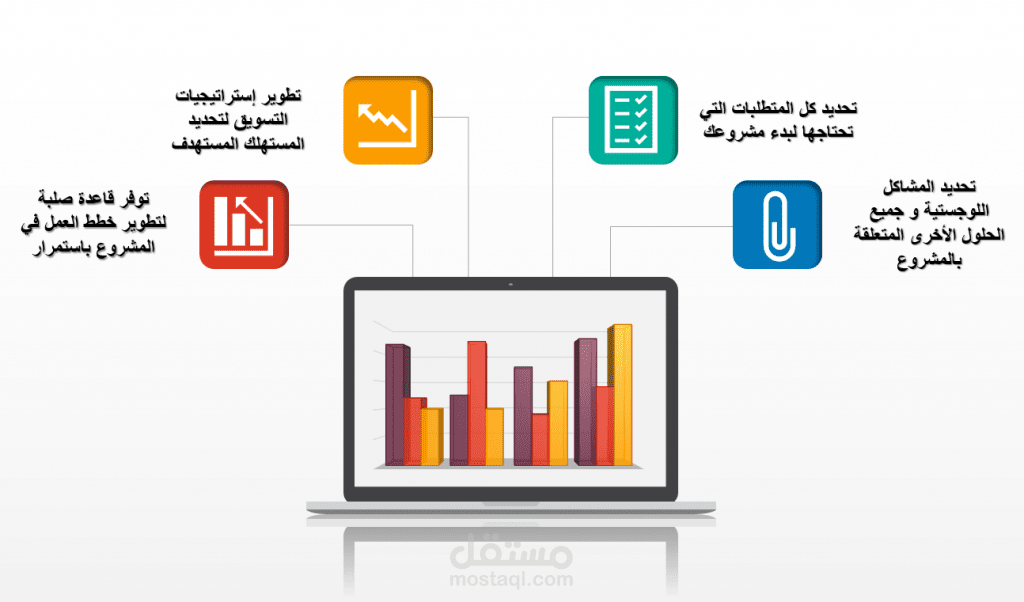 دراسة جدوى مبدئية