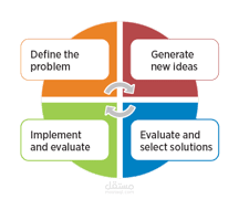 Problem Solving