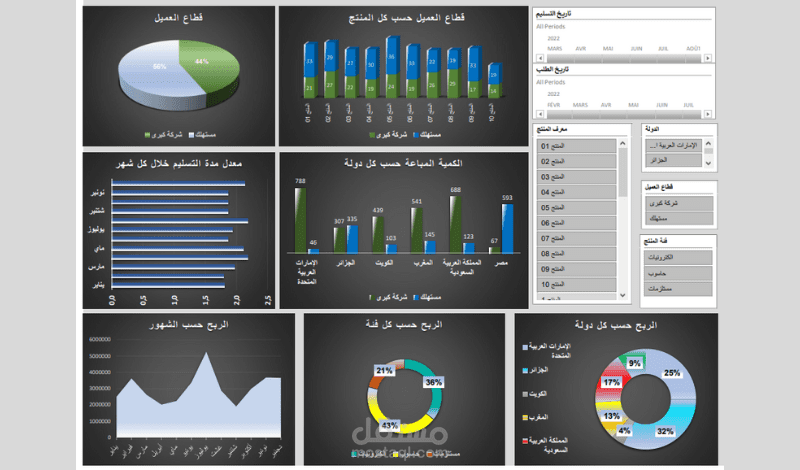 لوحة البيانات  DASHBOARD