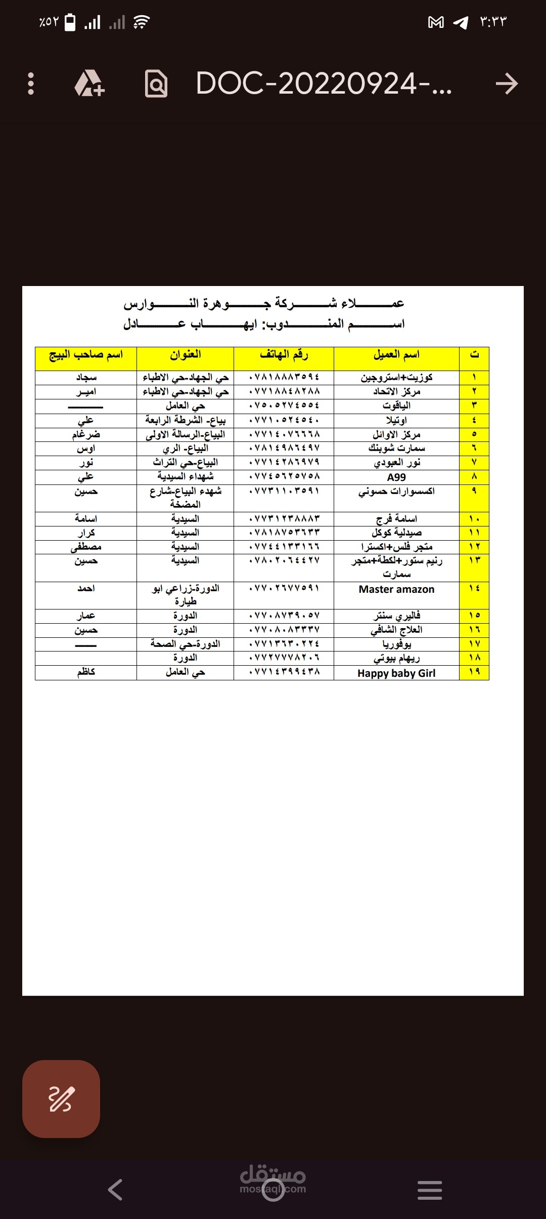 عملاء شركة جوهرة النوارس