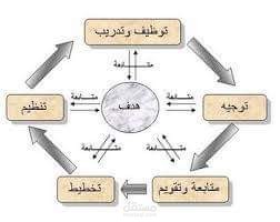 ادارة الجودة