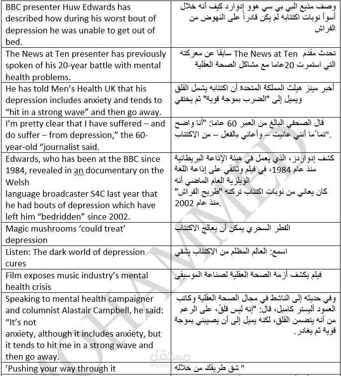 الترجمة