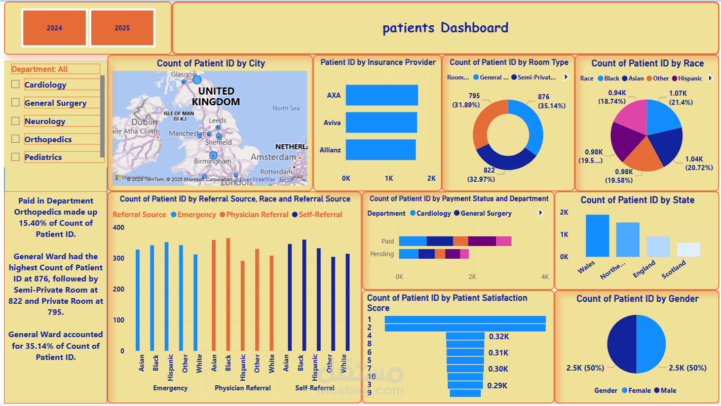 نظام إدارة المستشفى  Medical Dashboards