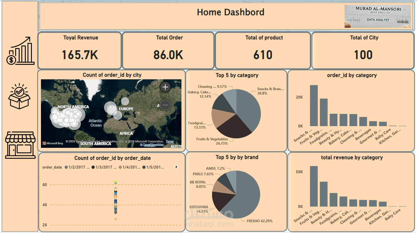 Home Dashboard  Sales & product  تحليل المبيعات بالتجزئة
