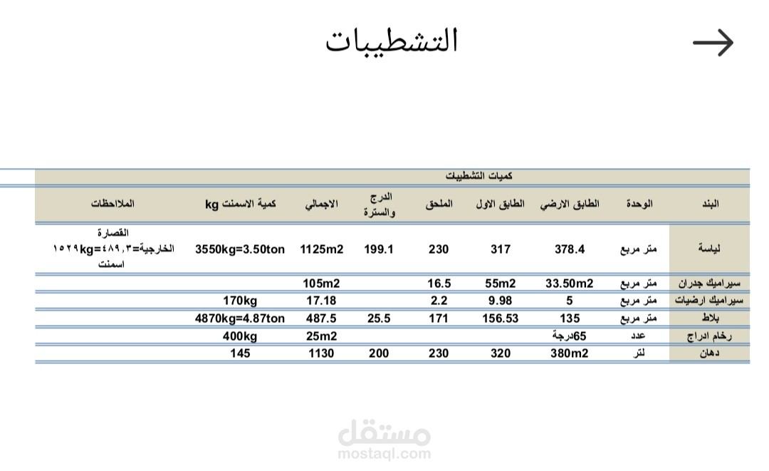 حصر كميات فيلا سكنية دوبلكس 210m2