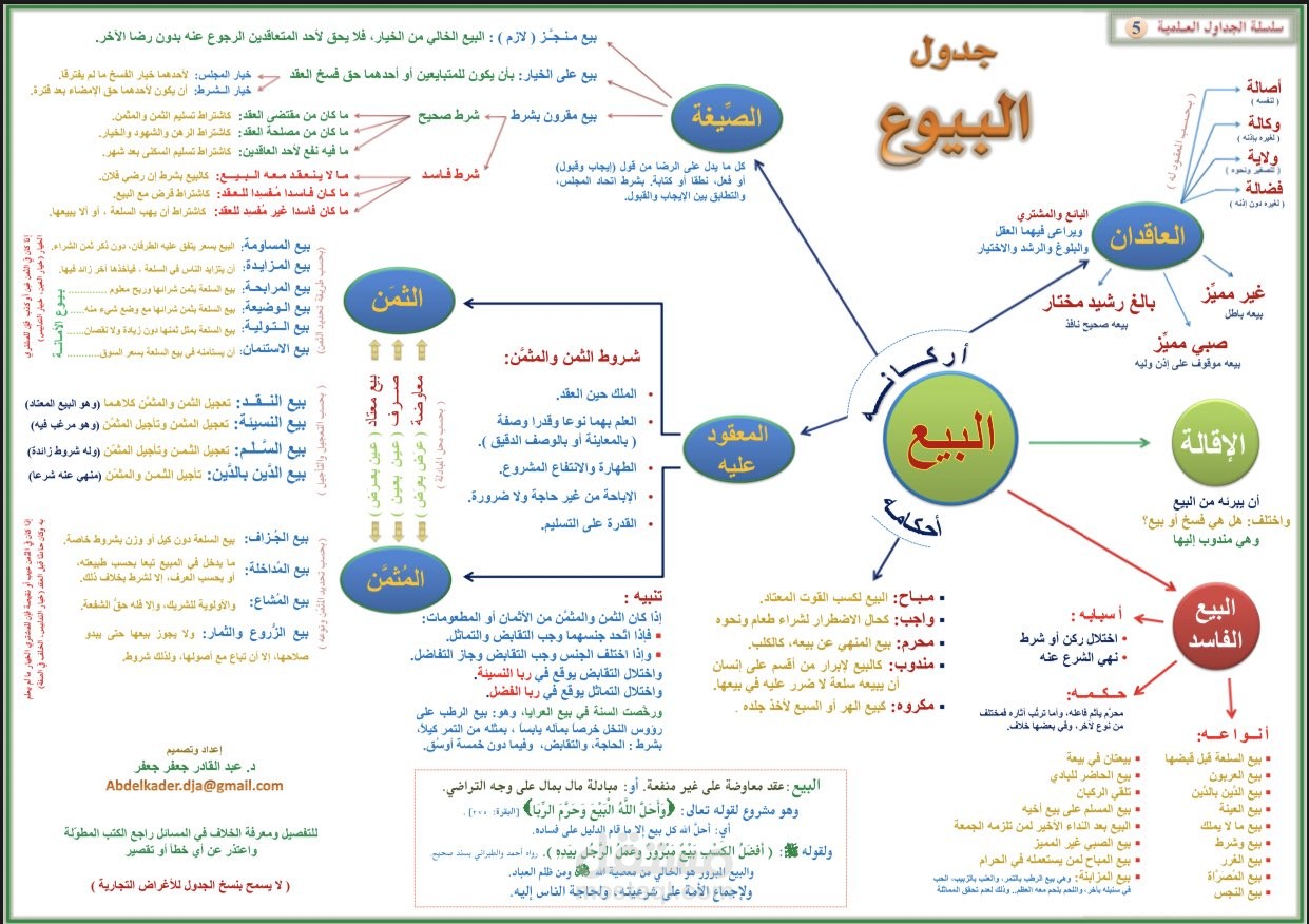 السعودية