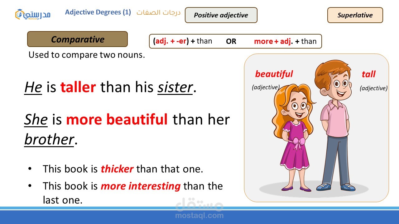 معلم لغة إنجليزية بخبرة 20 عامًا ومشرف تربوي معتمد