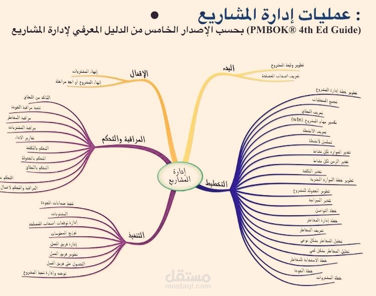 تطوير نظام إدارة المشاريع لشركة كبرى