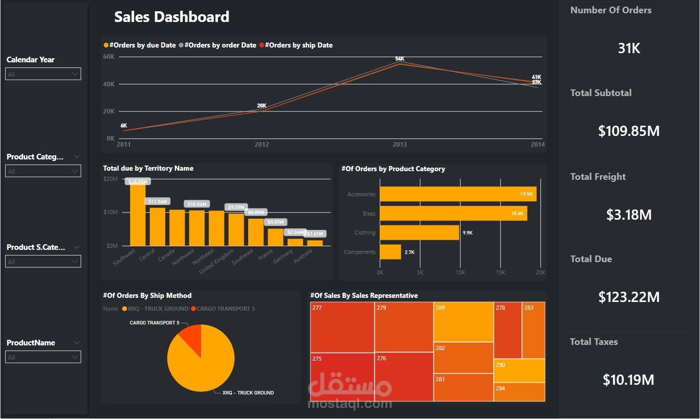 PowerBI dashboard