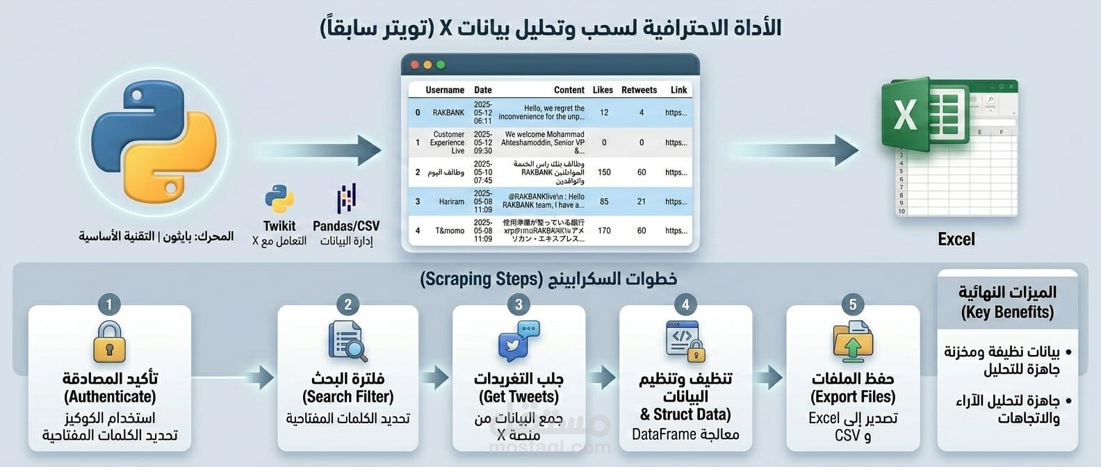 أداة احترافية لسحب وتحليل البيانات من منصة X (تويتر سابقاً)