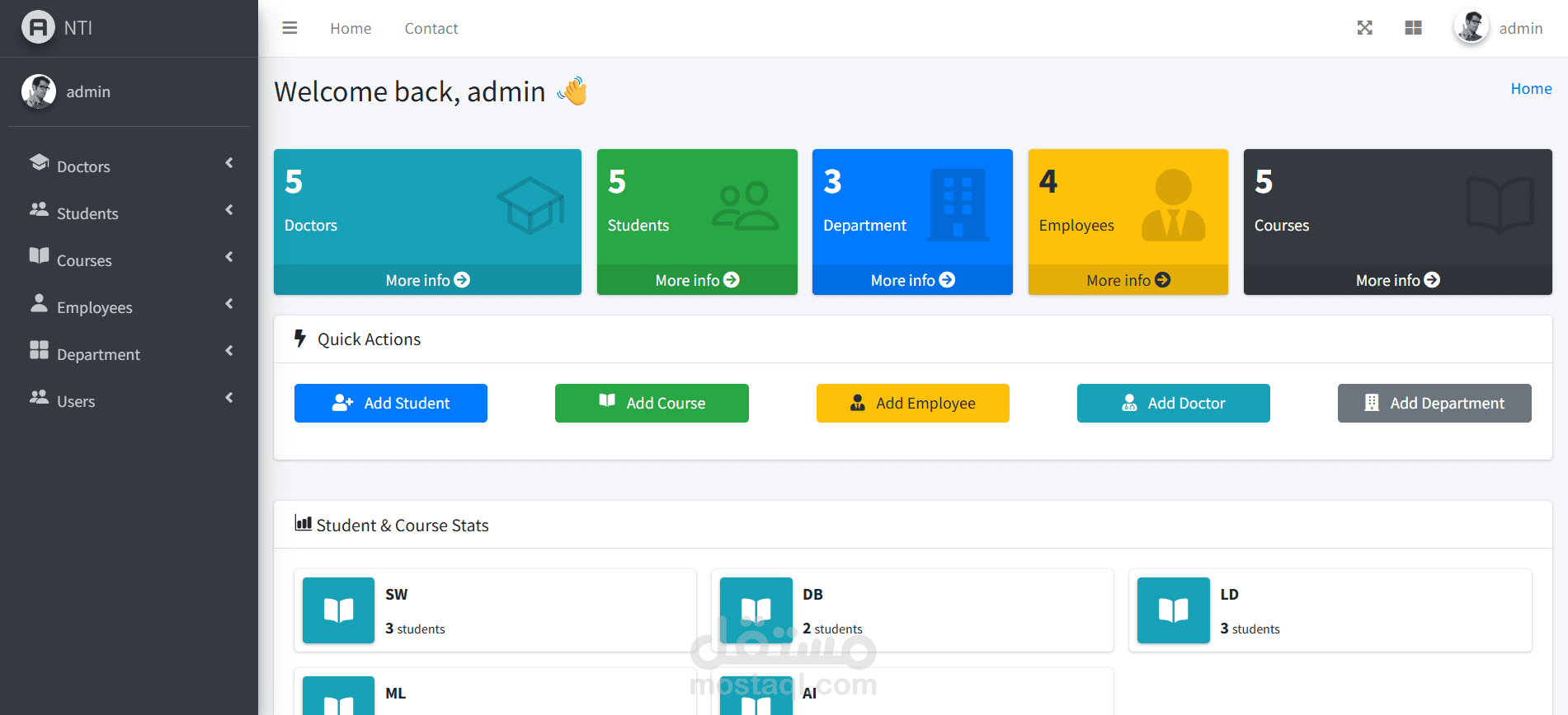 University administration