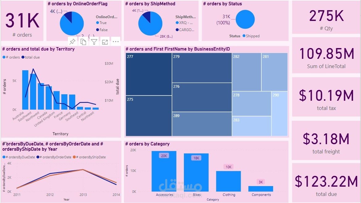 Company Sales Report