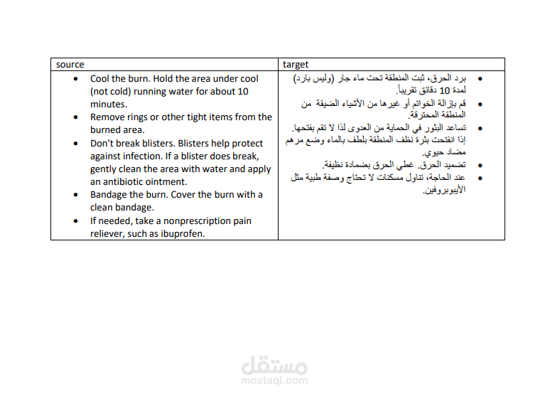 ترجمة مواضيع طبية