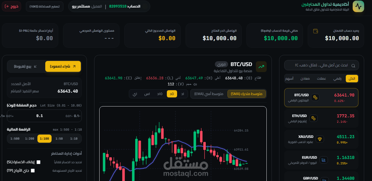 منصة الفوركس بالذكاء الاصطناعى