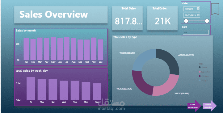تحليل المبيعات ولوحة بيانات تفاعلية