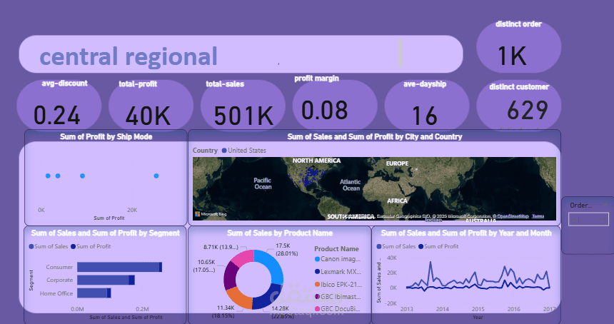 البيانات الخاصة بالاعمال والارباح في Central Region