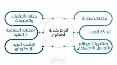 كتابة محتوى
