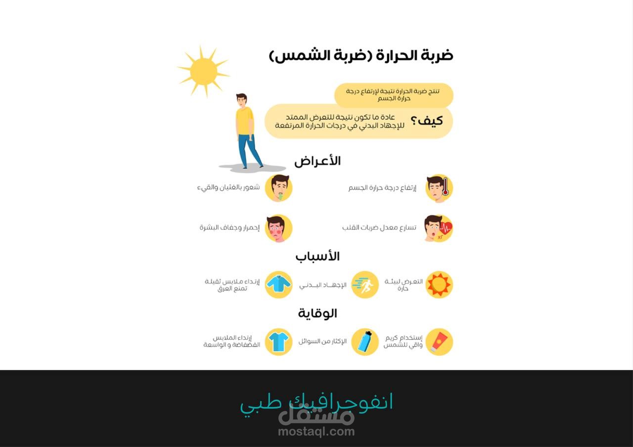 تصميم انفورجرافيك متنوع