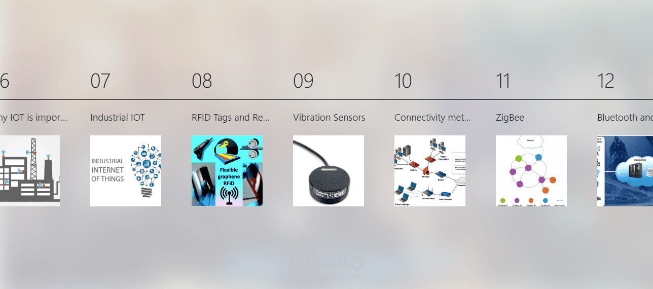 WIKI project about IOT