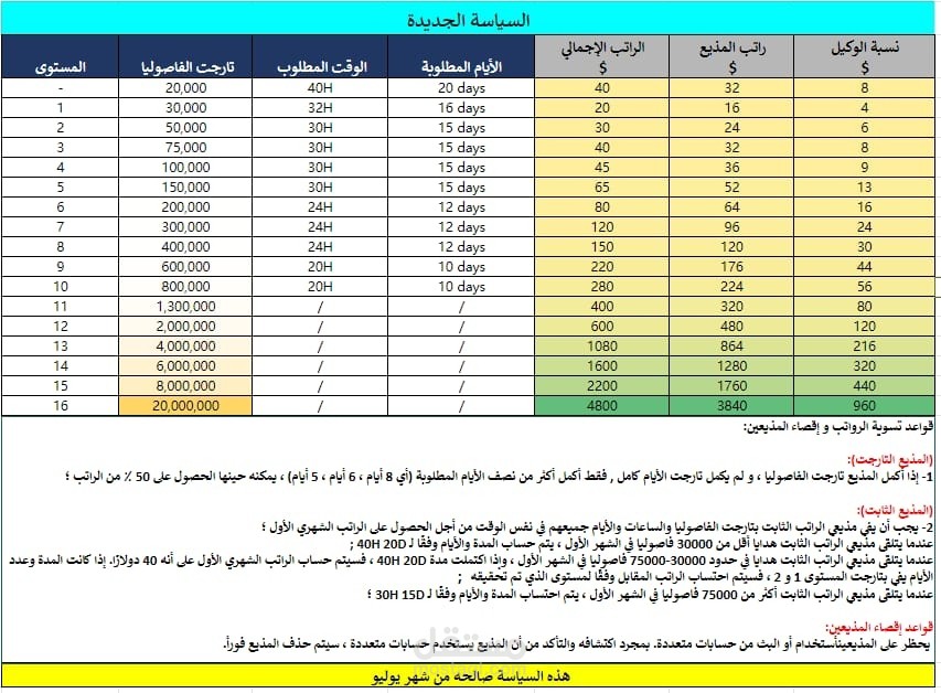 عمل مواقع ومقاله