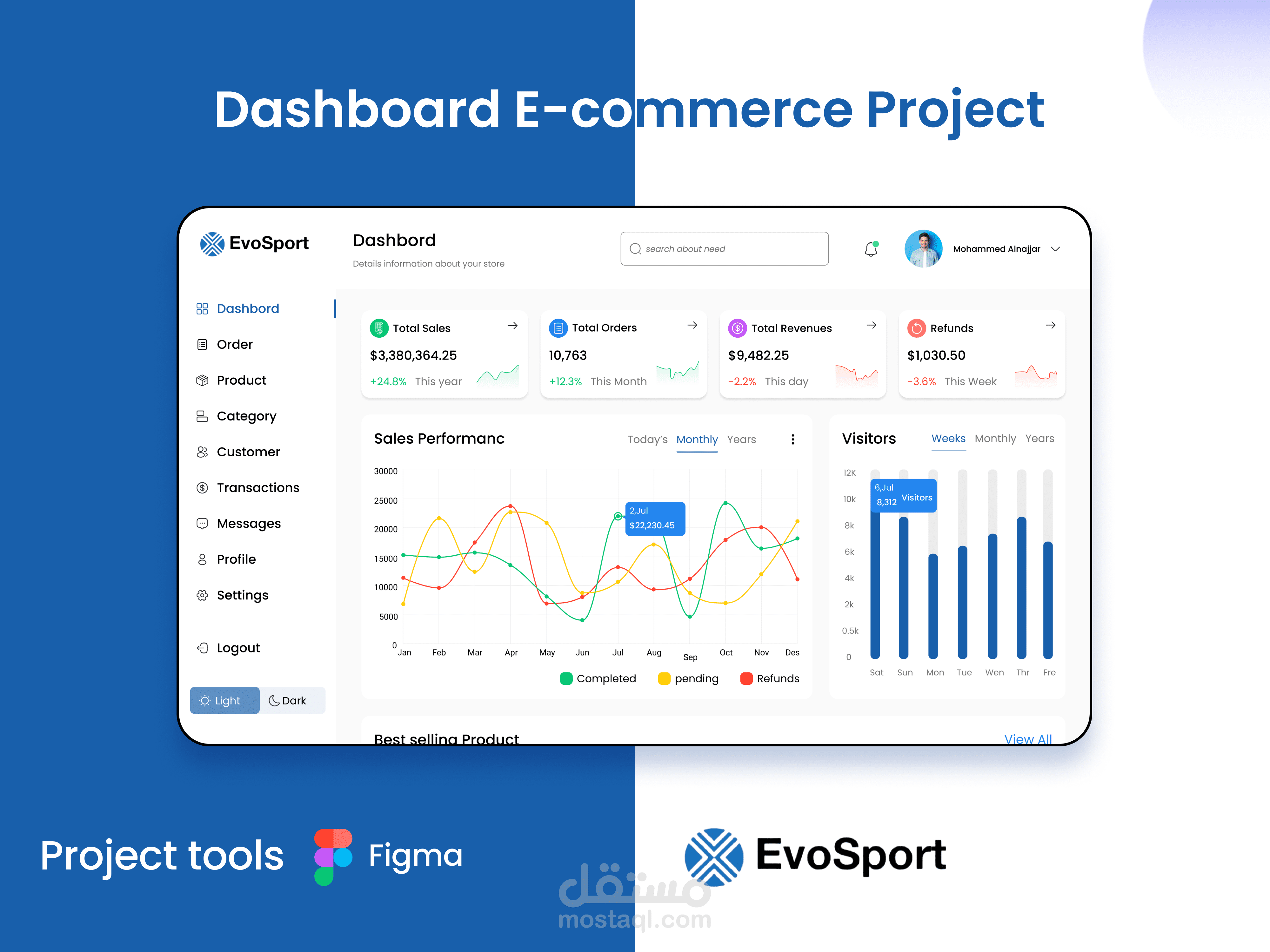 لوحة تحكم لمتجر ملابس وأحذية رياضية (Dashboard E-commerce Project)