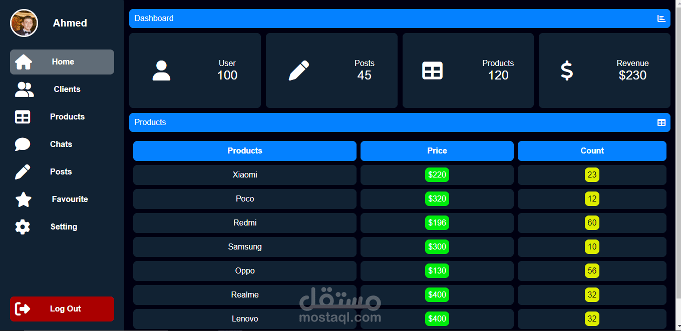 لوحه تحكم متجاوبه Dashboard
