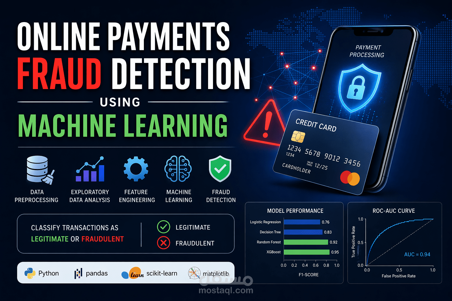 Online Payments Fraud Detection using Machine Learning