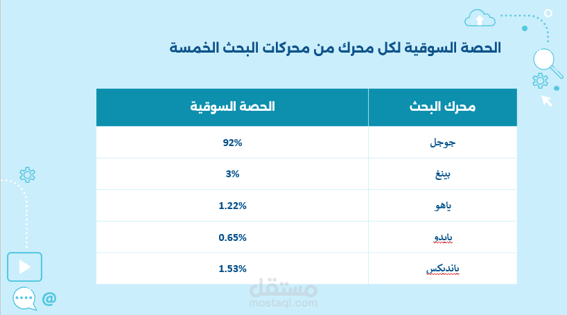 مساعد افتراضي