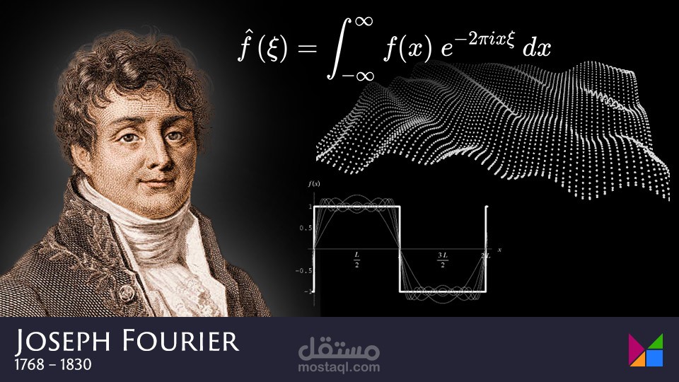 جزء من محاضره Introduction to Fourier Series