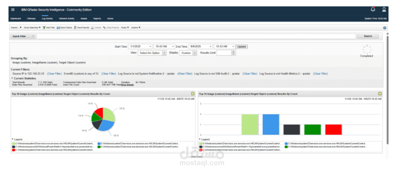 SOC Incident Investigation & Threat Analysis Report (SIEM / QRadar)