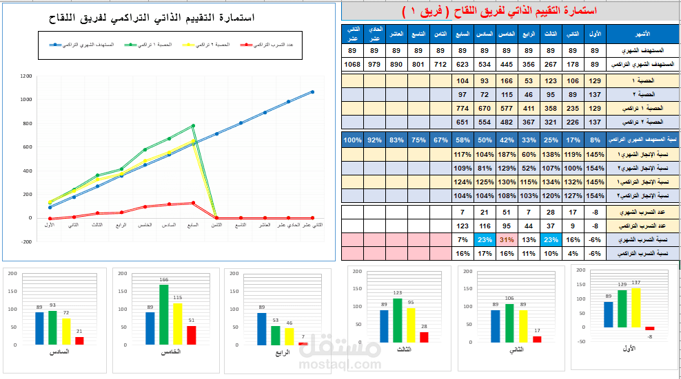 تحليل البيانات على برنامج الاكسل