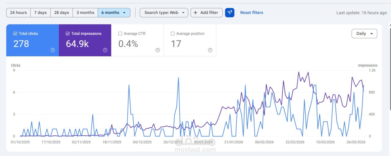 سيو تقني (Technical SEO Audit) وحل مشاكل الأرشفة