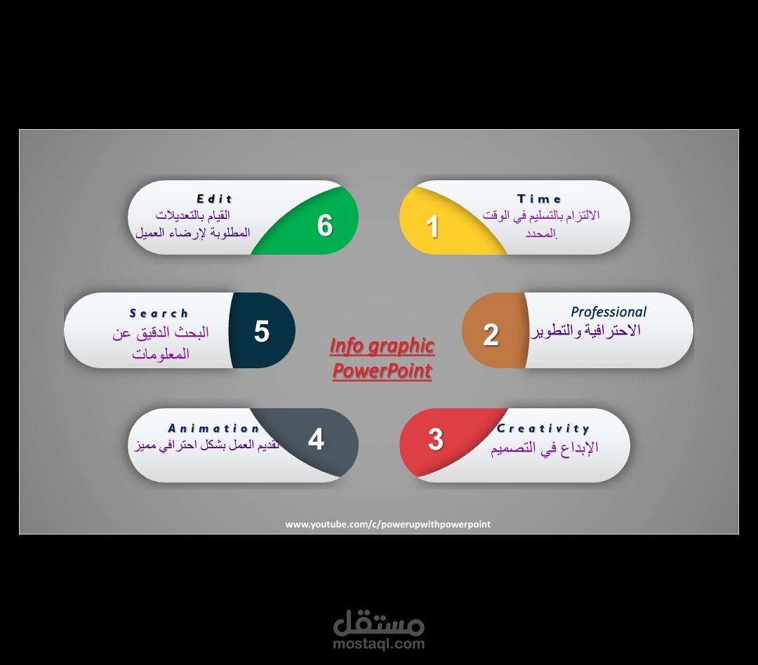 تلخيص فصل دراسي وعرضه في صورة PowerPoint