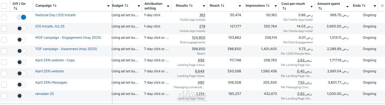 تطبيق سعودي = أكثر من 20 ألف تحميل وعوائد أكثر من 400 ألف ريال