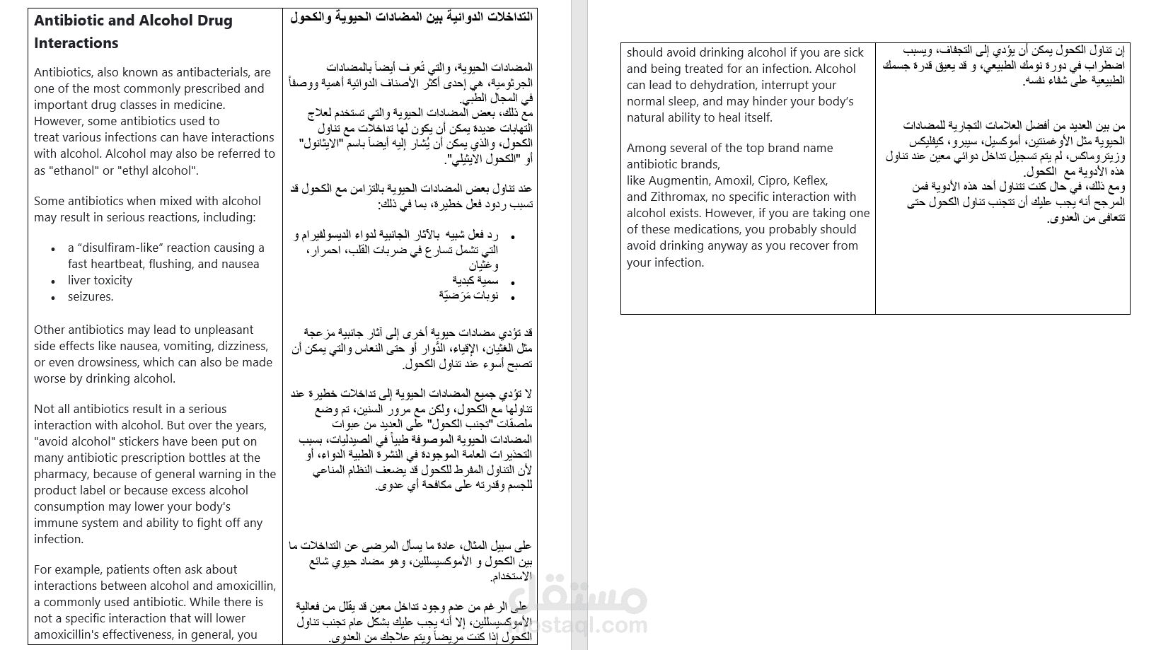 ترجمة مقال طبي