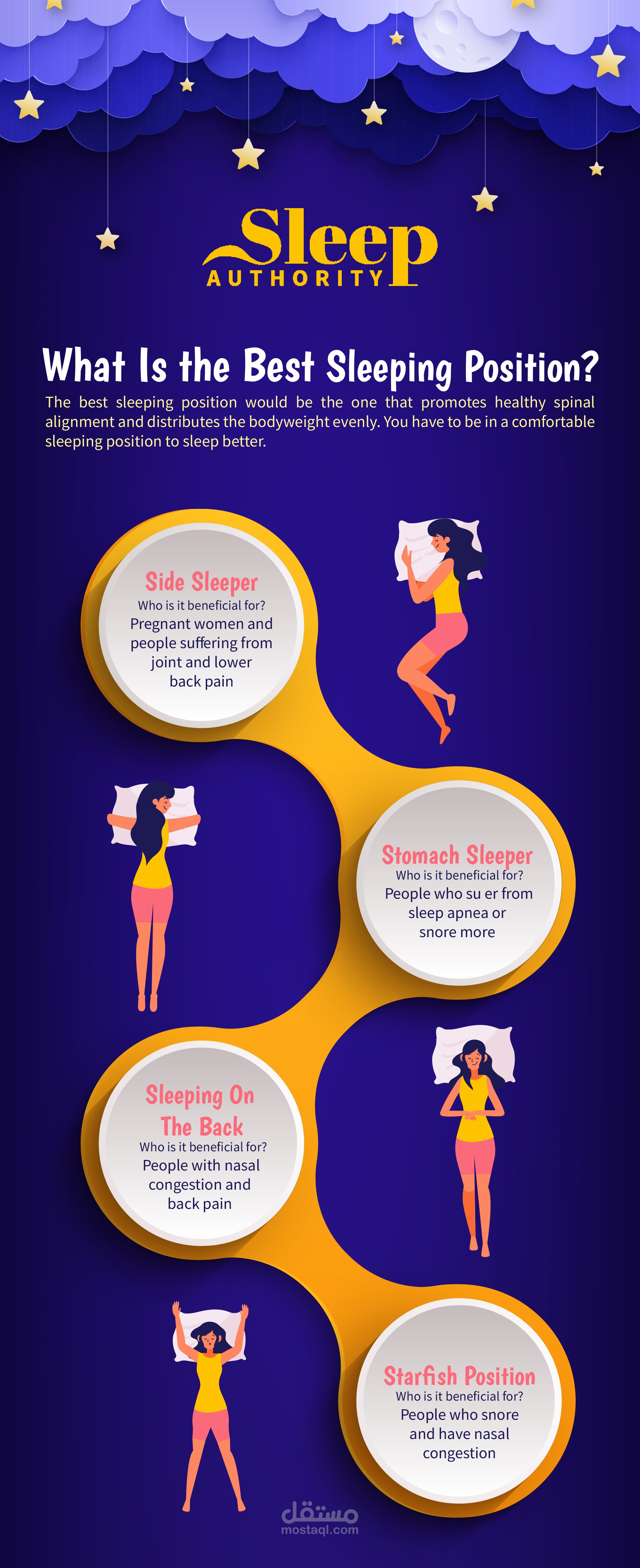 Sleep Positions Infographic
