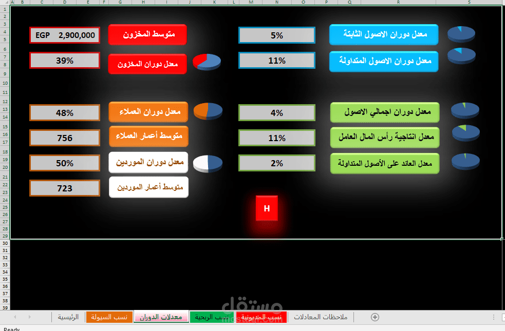 نظام التحليل المالي