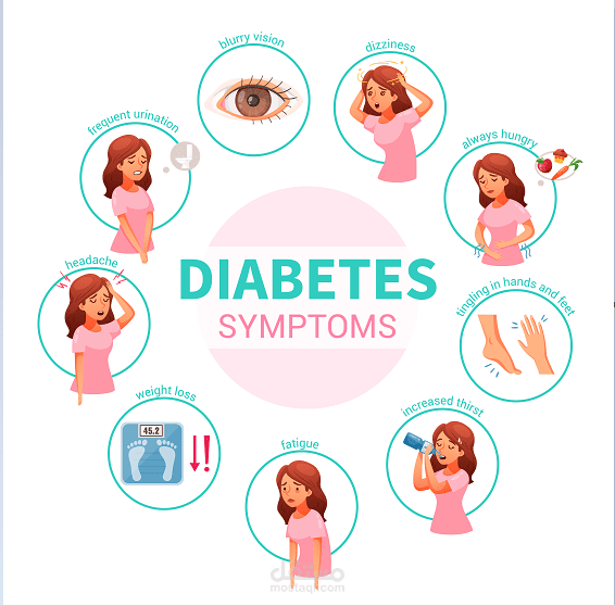 مقال باللغة الإنجليزية عن أعراض مرض السكري English Article about Diabetes Symptoms