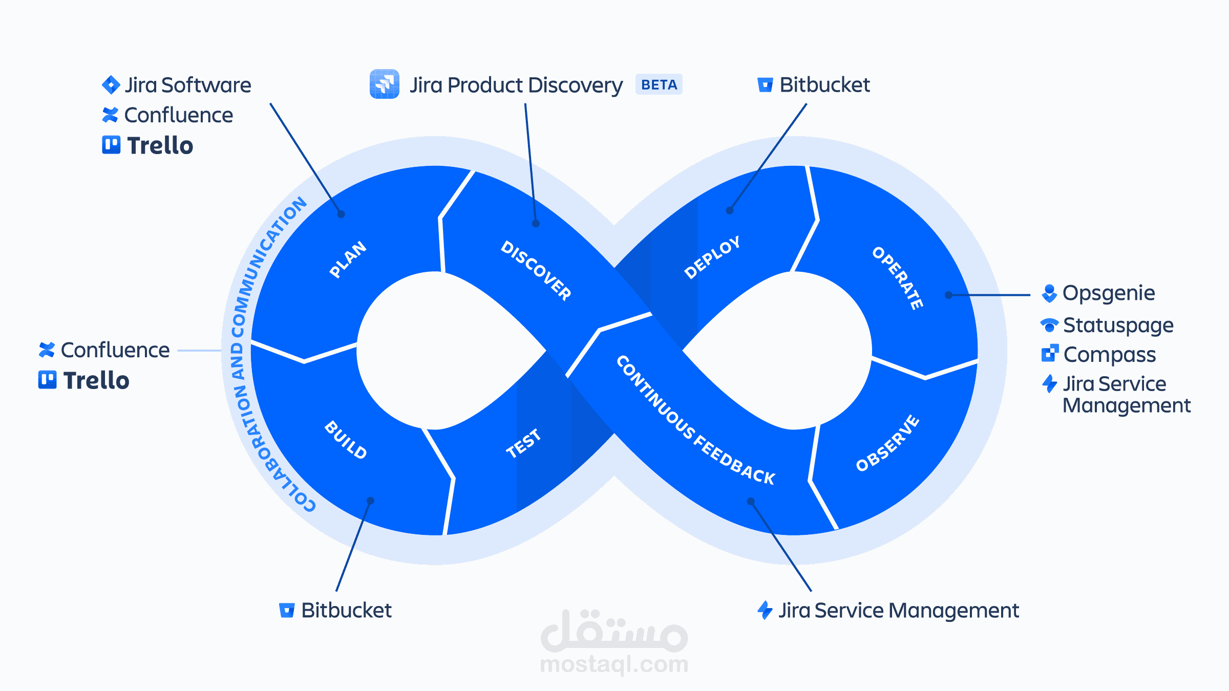 devops