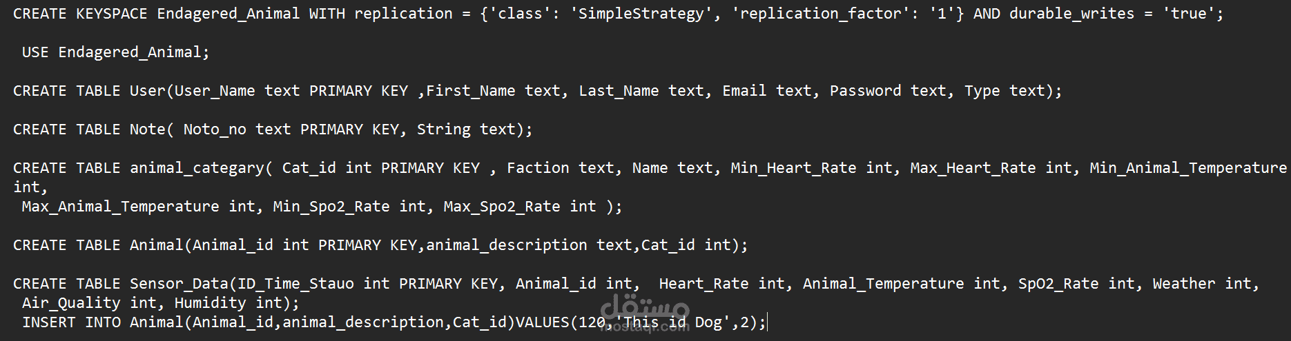 Database (Nosql) and ERD and sechem