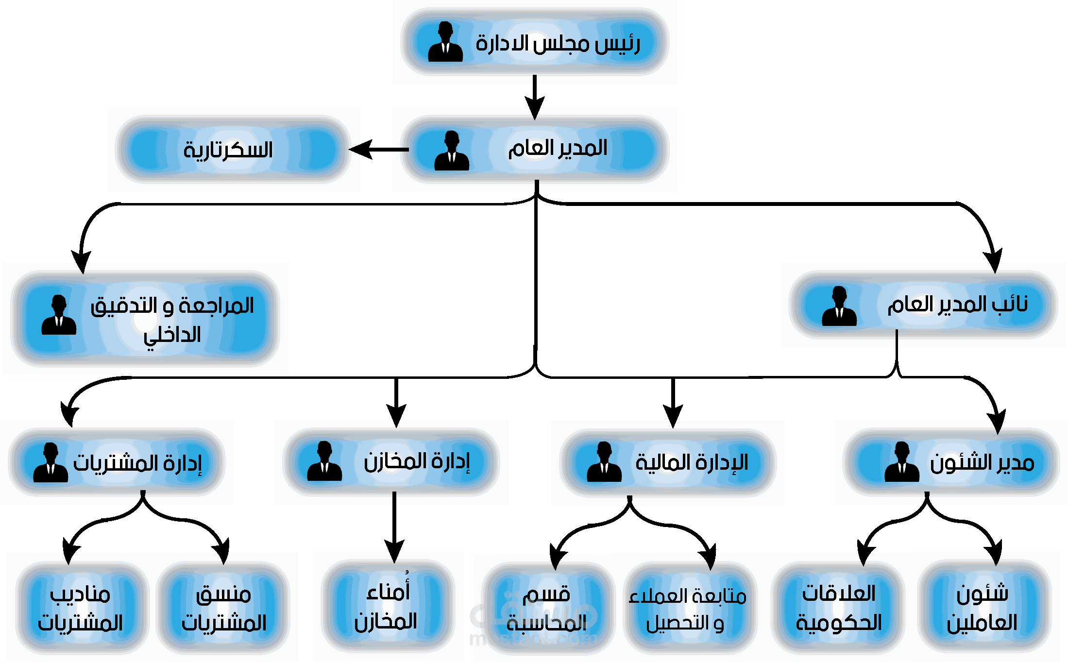 اليمن - صنعاء