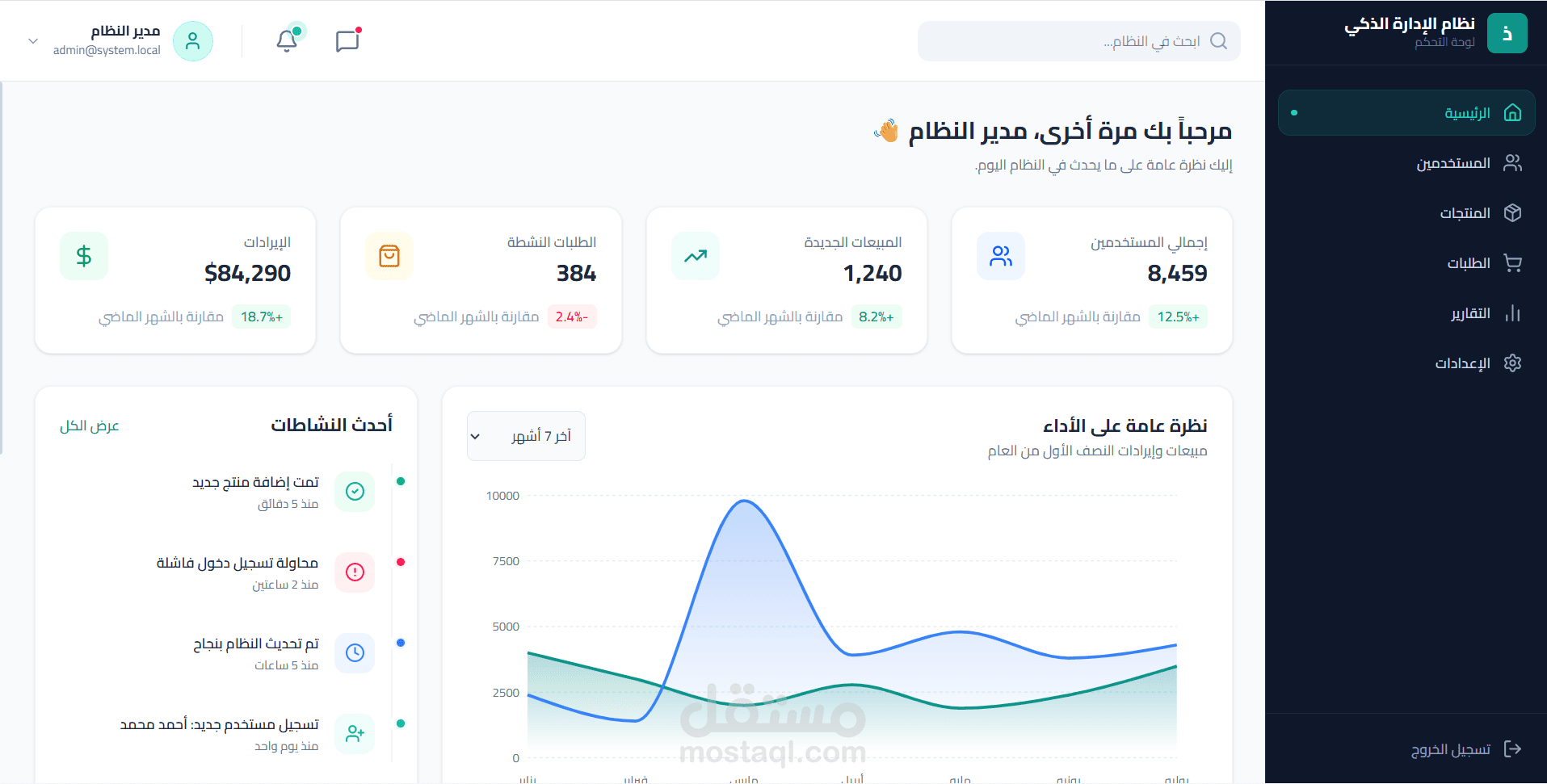 لوحة تحكم احترافية للأنظمة الذكية (RTL Admin Dashboard)