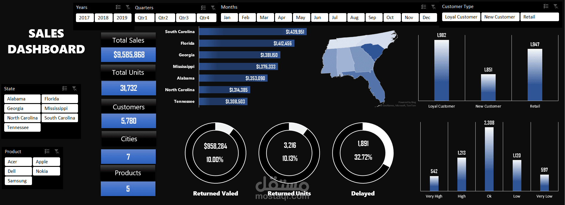 تحليل بيانات المبيعات وإنشاء Dashboard تفاعلي في Excel