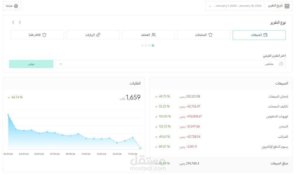 احد التقارير التي عملت عليها في شركة التسويق