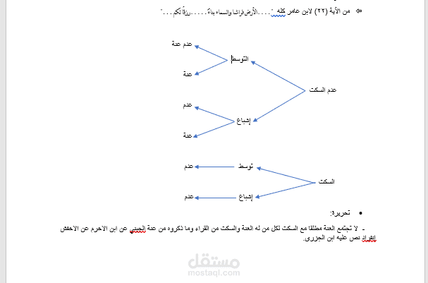 الكتابة على الوورد