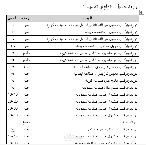 كتابة على وورد