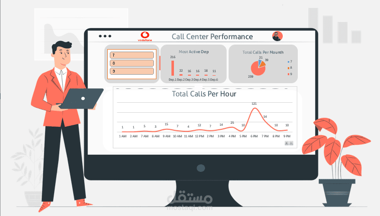 Simple Dashboard of sample data For Vodafone Call Center Performance Using Excel
