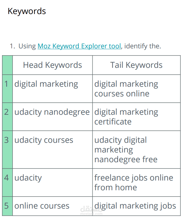 تحسين محركات البحث SEO لصالح شركه Udacity