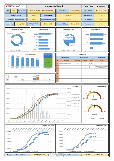 داش بورد ديناميك - اكسل